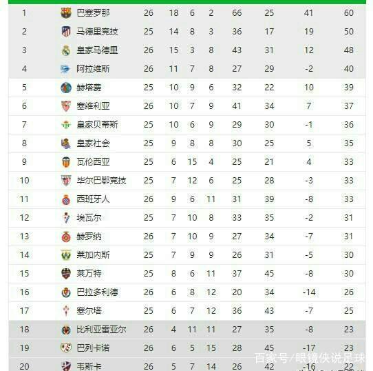 面临的压力