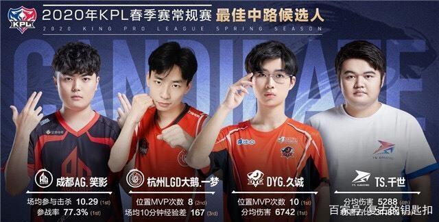 突破这一关